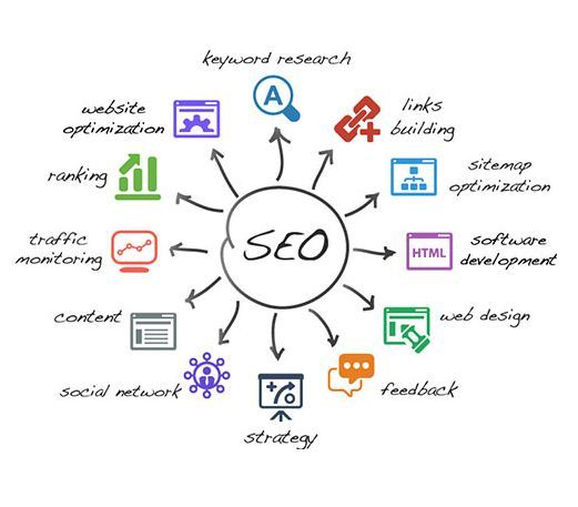 SEO Strategy
